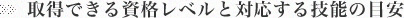 取得できる資格レベルと対応する技能の目安